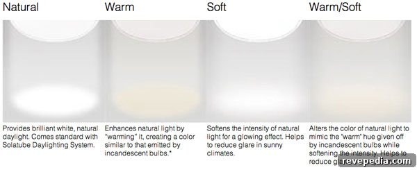Connect with a Solatube Premier Dealer for Residential Daylighting Experts 5 solatube-lenses-color