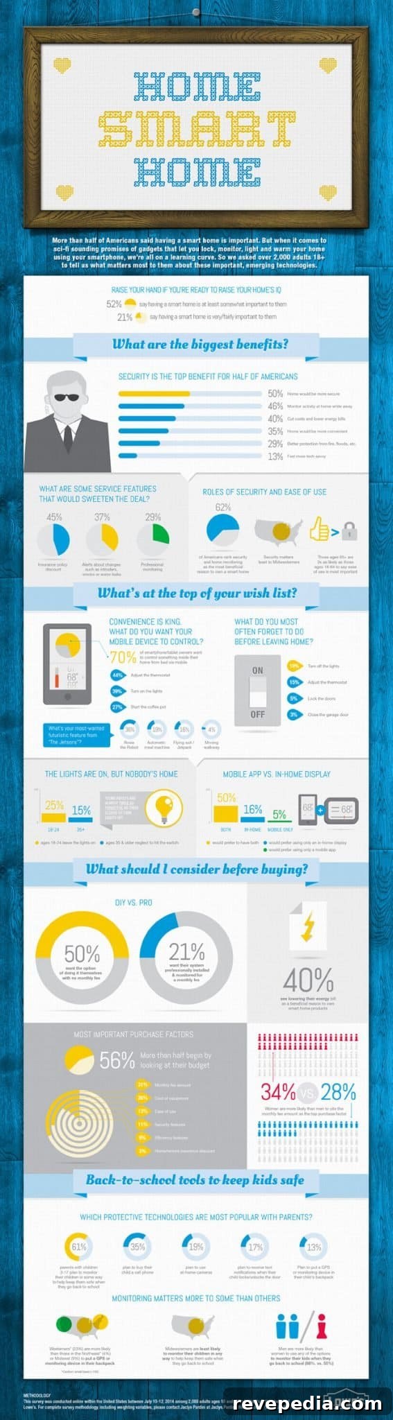 Smart Home Research: Insights for Smarter Living 2 lowes-smarthome-iris-study