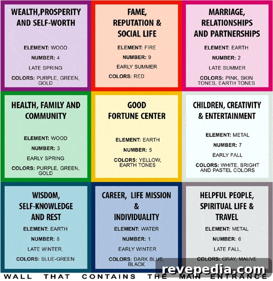 Bagua-EnergyMap-FengShui