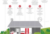 10 Common Household Allergens That Trigger Symptoms (Infographic)