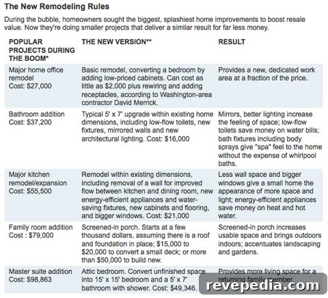 Home Remodeling Rules Have Changed: What You Need to Know 3 remodeling-rules.jpg