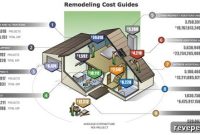 Complete Home Remodeling Cost Guide: Budget Breakdown & Tips