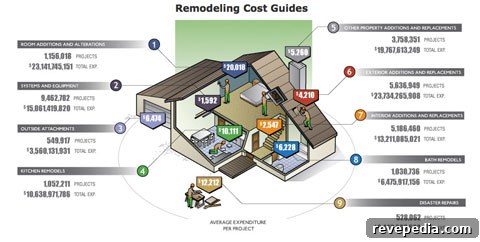 Complete Home Remodeling Cost Guide: Budget Breakdown & Tips 2 remodeling-cost-guides-home.jpg