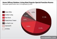 AIA 2010 Home Design Trends Report: Key Insights for Architects and Homeowners