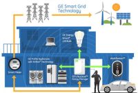 GE Unveils Smart Home Technologies at CES 2024