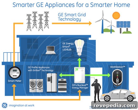 GE Unveils Smart Home Technologies at CES 2024 2 ge-smarter-home.jpg