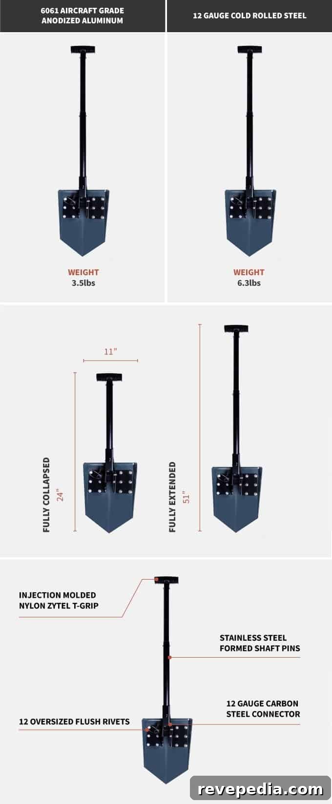 Top Overlanding Shovels for Off-Road Adventures 12 img 22816 11