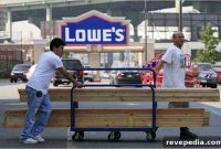 Lowe’s Announces Store Closures and Job Reductions