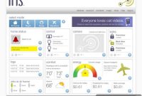 Lowe’s Unveils Iris Smart Home System for Connected Living