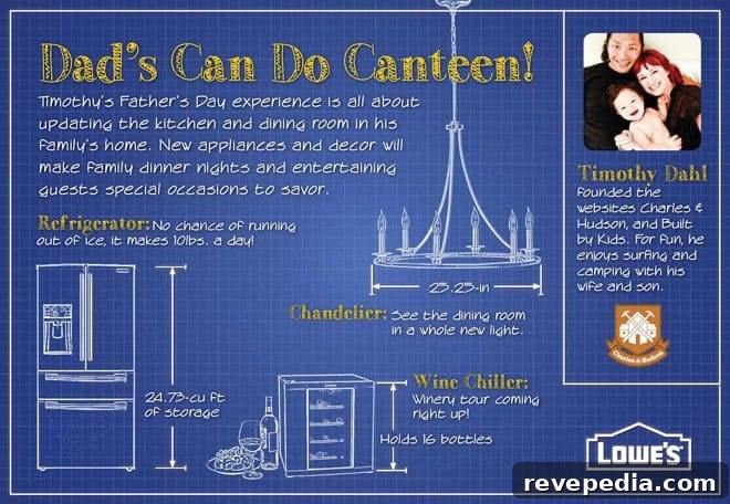Father’s Day Gift Wishlist from My Dad 3 lowes-fathers-day-blueprint